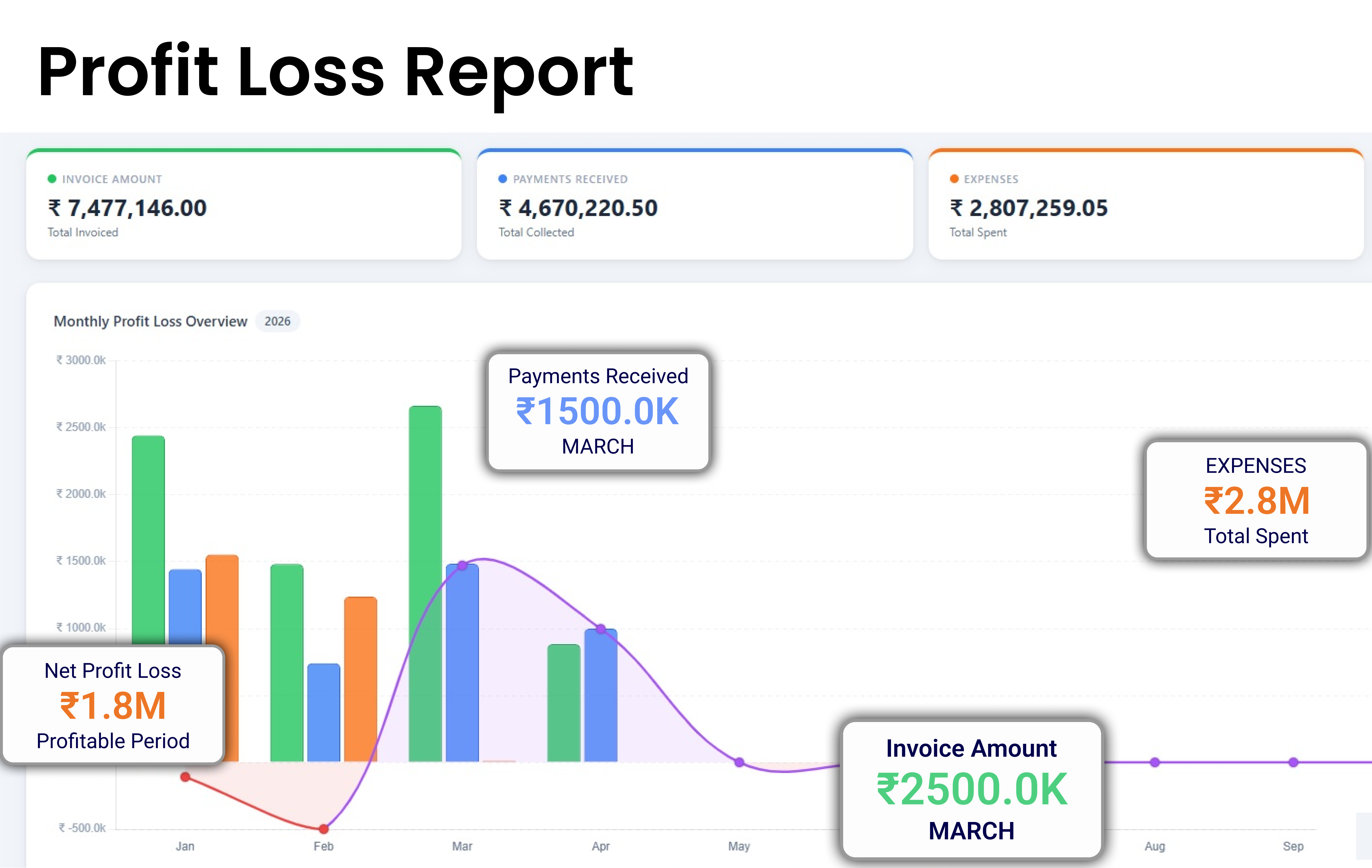 P&Loss Report
