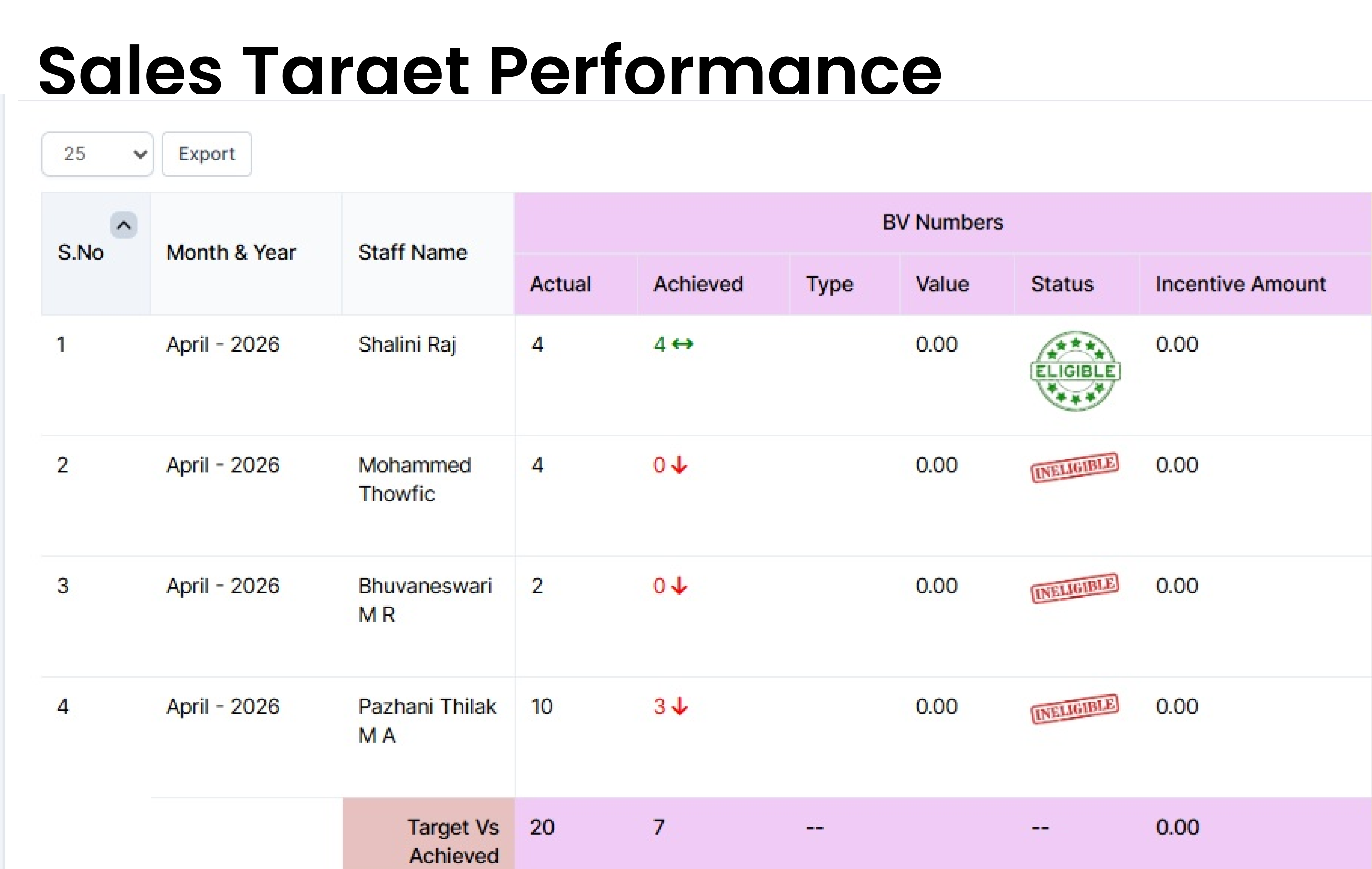 Sales Target Performance